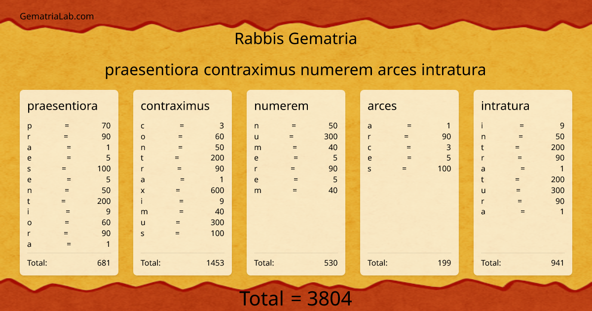 praesentiora contraximus numerem arces intratura in rabbis Gematria